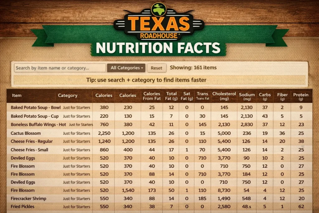 Texas Roadhouse Nutrition Facts | Calories & Macros 2026 1 texas roadhouse nutrition information